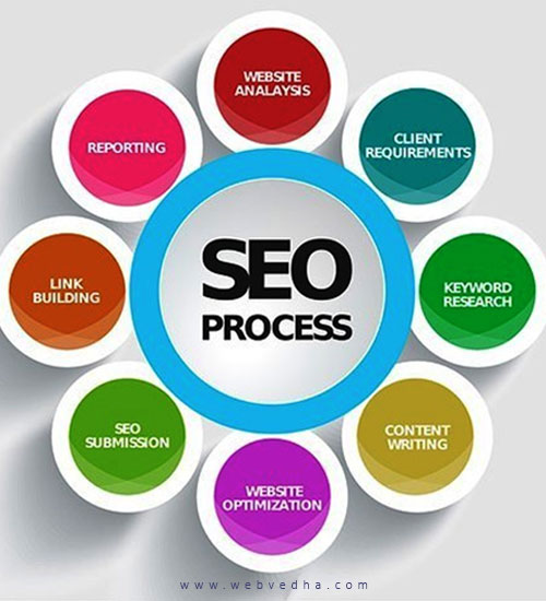 seo course dehradun webvedha