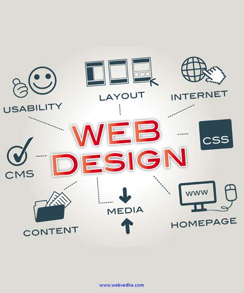 website design course dehradun webvedha